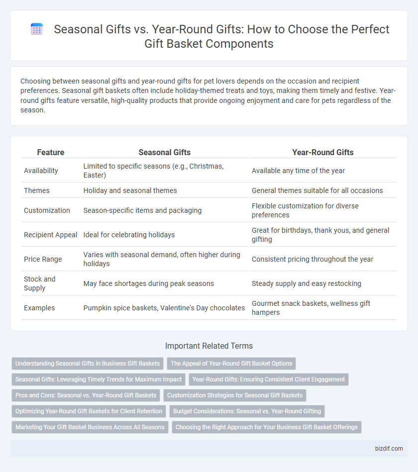 Seasonal Gifts vs. Year-Round Gifts: How to Choose the Perfect Gift Basket Components