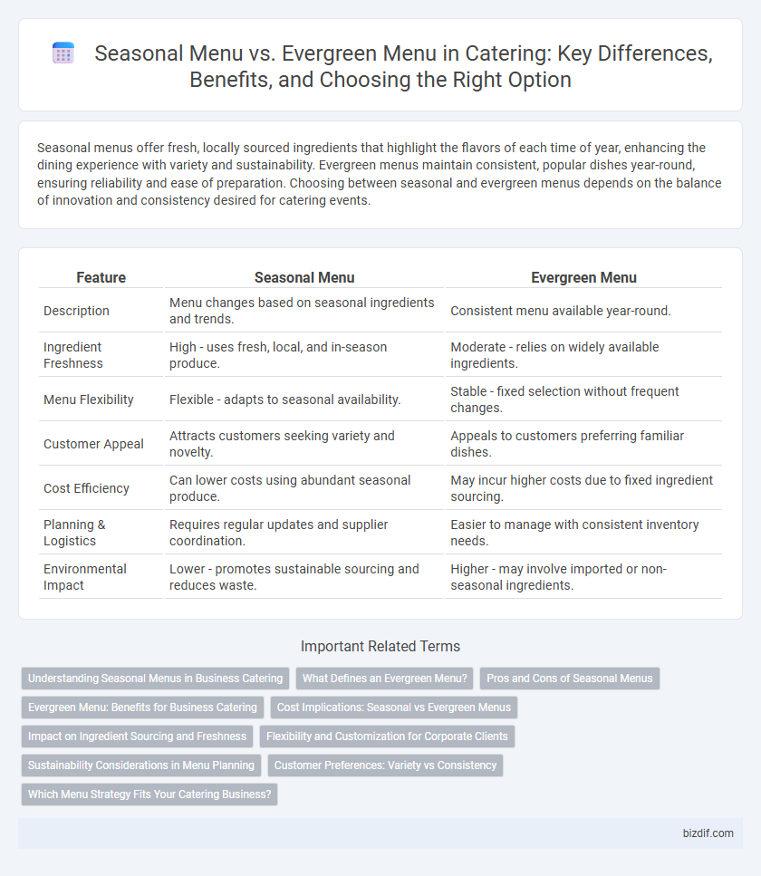Seasonal Menu vs. Evergreen Menu in Catering: Key Differences, Benefits, and Choosing the Right Option