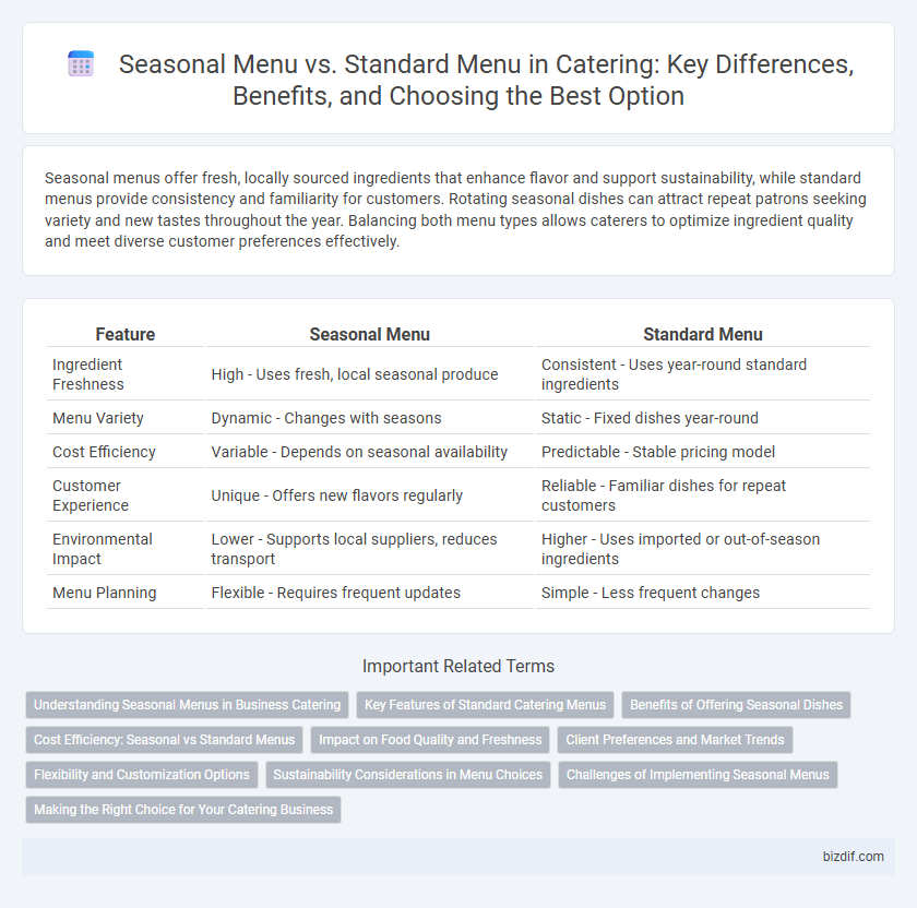 Seasonal Menu vs. Standard Menu in Catering: Key Differences, Benefits, and Choosing the Best Option