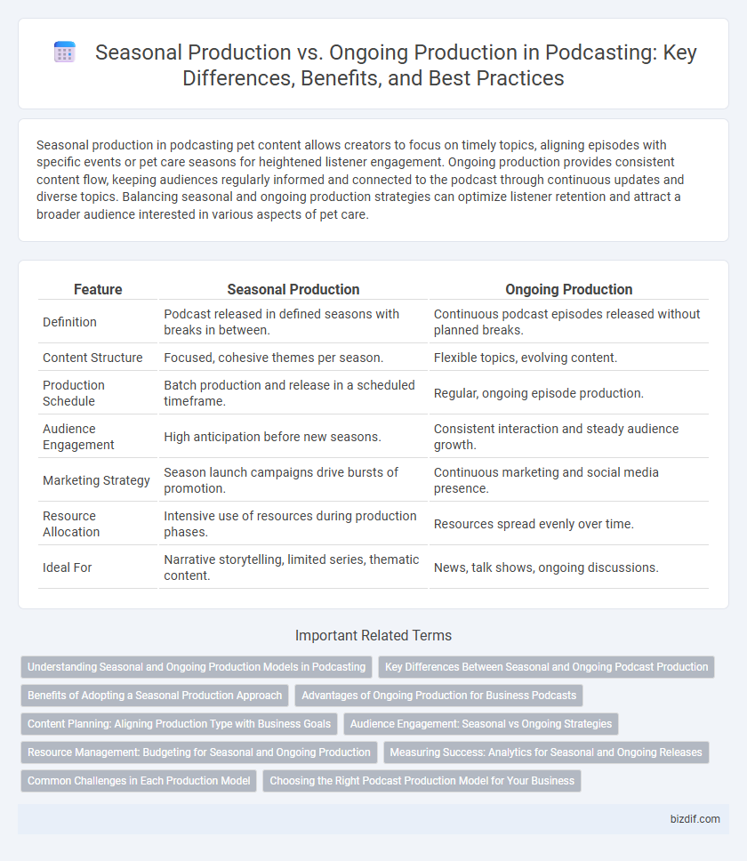 Seasonal Production vs. Ongoing Production in Podcasting: Key Differences, Benefits, and Best Practices