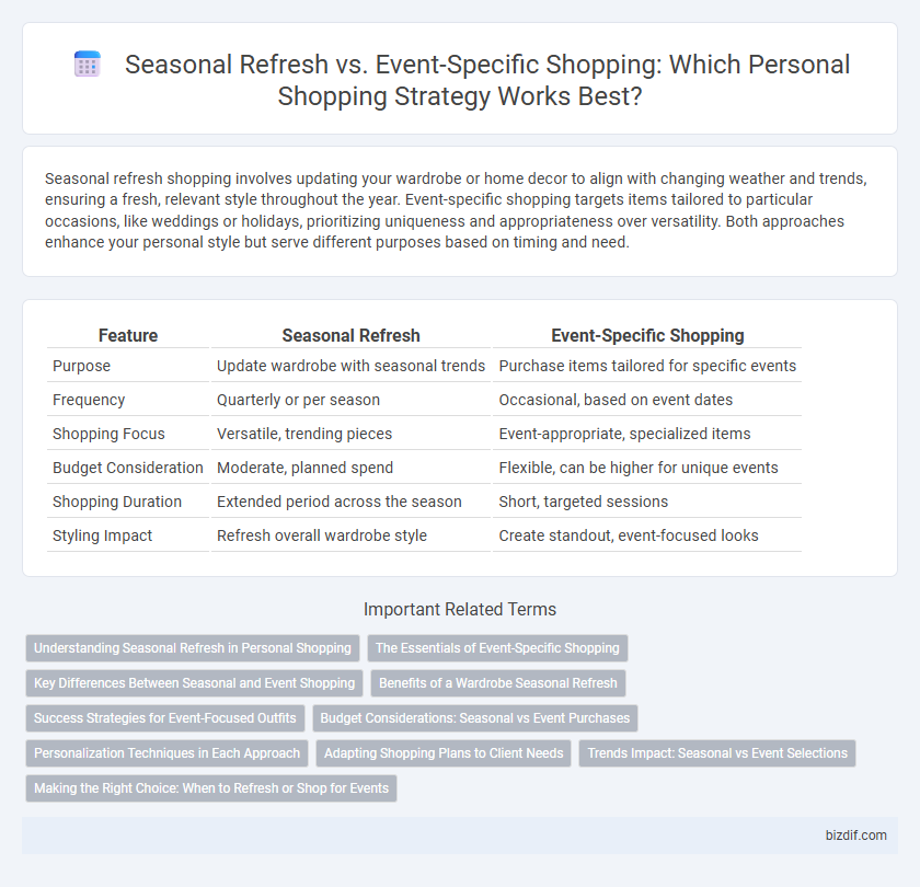 Seasonal Refresh vs. Event-Specific Shopping: Which Personal Shopping Strategy Works Best?