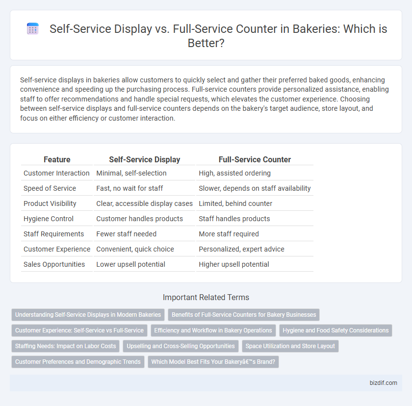 Self-Service Display vs. Full-Service Counter in Bakeries: Which is Better?