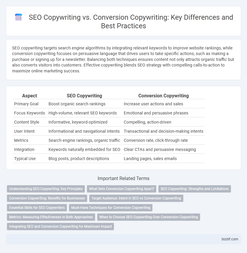 SEO Copywriting vs. Conversion Copywriting: Key Differences and Best Practices