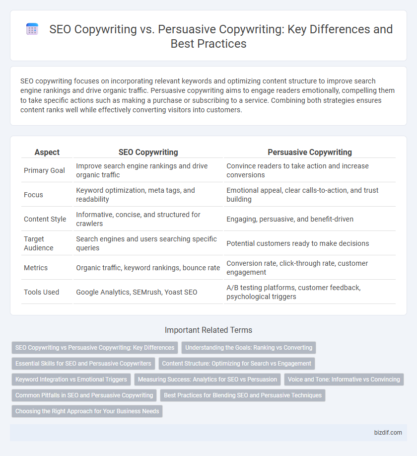 SEO Copywriting vs. Persuasive Copywriting: Key Differences and Best Practices