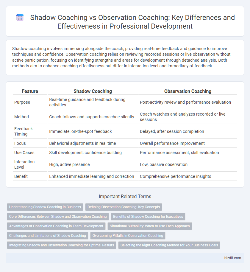 Shadow Coaching vs Observation Coaching: Key Differences and Effectiveness in Professional Development