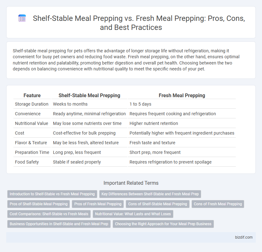 Shelf-Stable Meal Prepping vs. Fresh Meal Prepping: Pros, Cons, and Best Practices