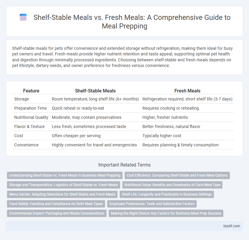 Shelf-Stable Meals vs. Fresh Meals: A Comprehensive Guide to Meal Prepping