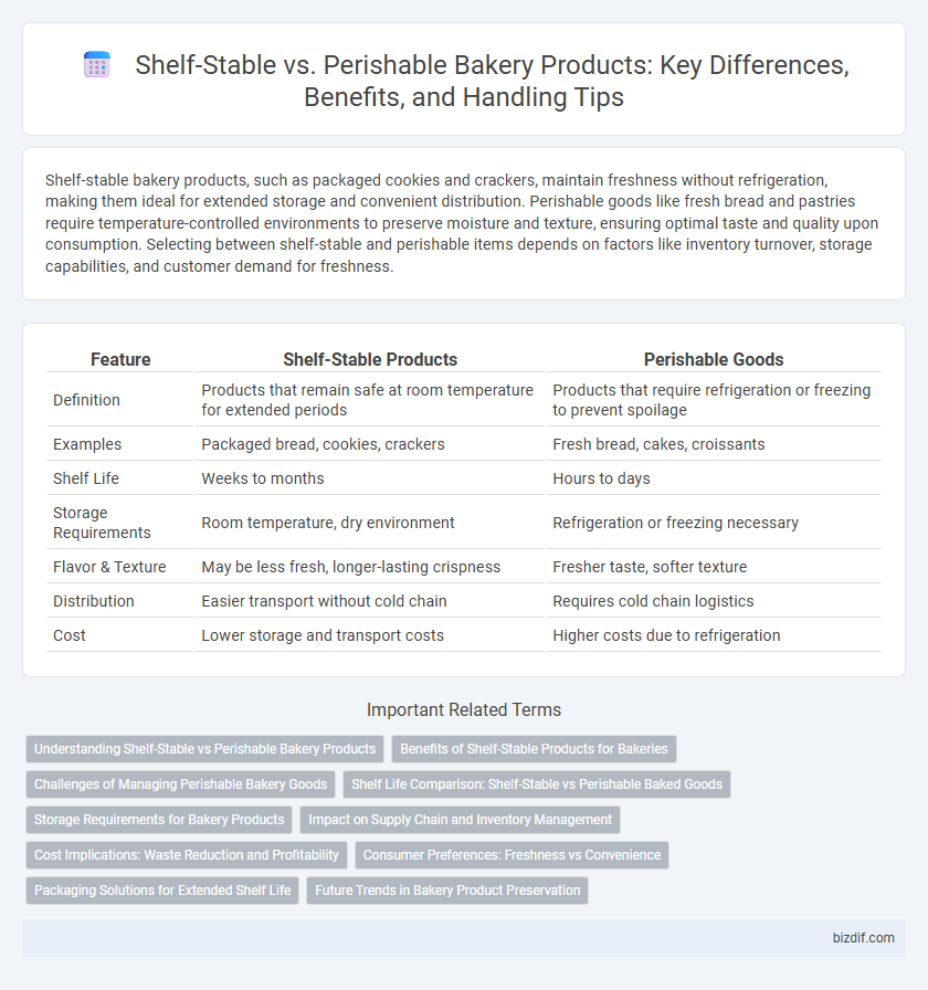 Shelf-Stable vs. Perishable Bakery Products: Key Differences, Benefits, and Handling Tips