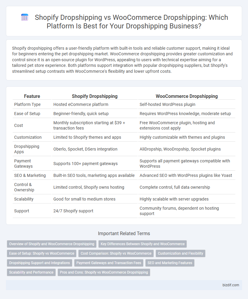 Shopify Dropshipping vs WooCommerce Dropshipping: Which Platform Is Best for Your Dropshipping Business?