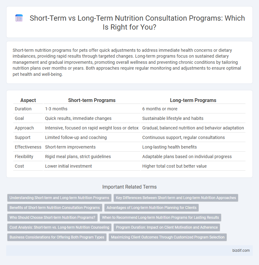 Short-Term vs Long-Term Nutrition Consultation Programs: Which Is Right for You?