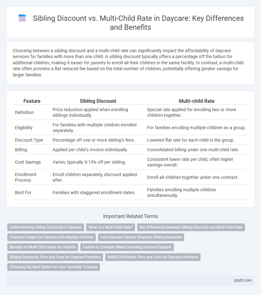 Sibling Discount vs. Multi-Child Rate in Daycare: Key Differences and Benefits