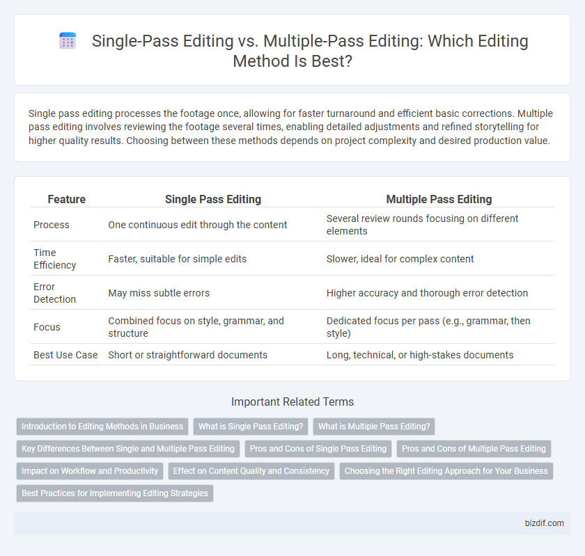 Single-Pass Editing vs. Multiple-Pass Editing: Which Editing Method Is Best?