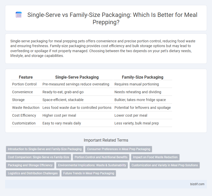 Single-Serve vs Family-Size Packaging: Which Is Better for Meal Prepping?
