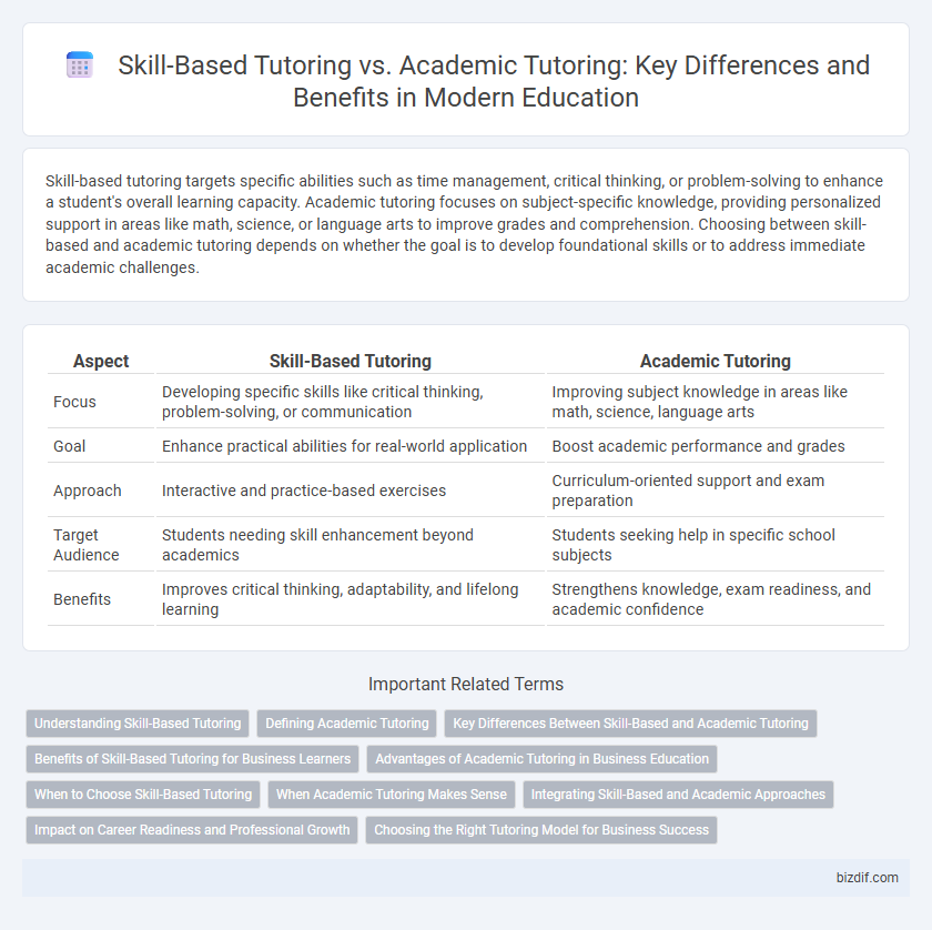 Skill-Based Tutoring vs. Academic Tutoring: Key Differences and Benefits in Modern Education