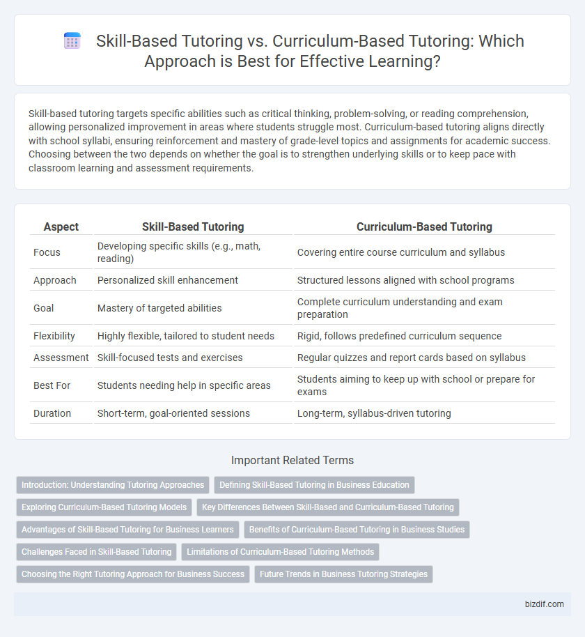 Skill-Based Tutoring vs. Curriculum-Based Tutoring: Which Approach is Best for Effective Learning?