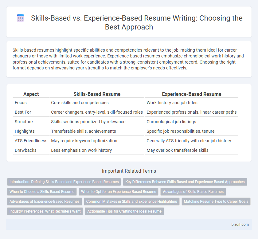 Skills-Based vs. Experience-Based Resume Writing: Choosing the Best Approach