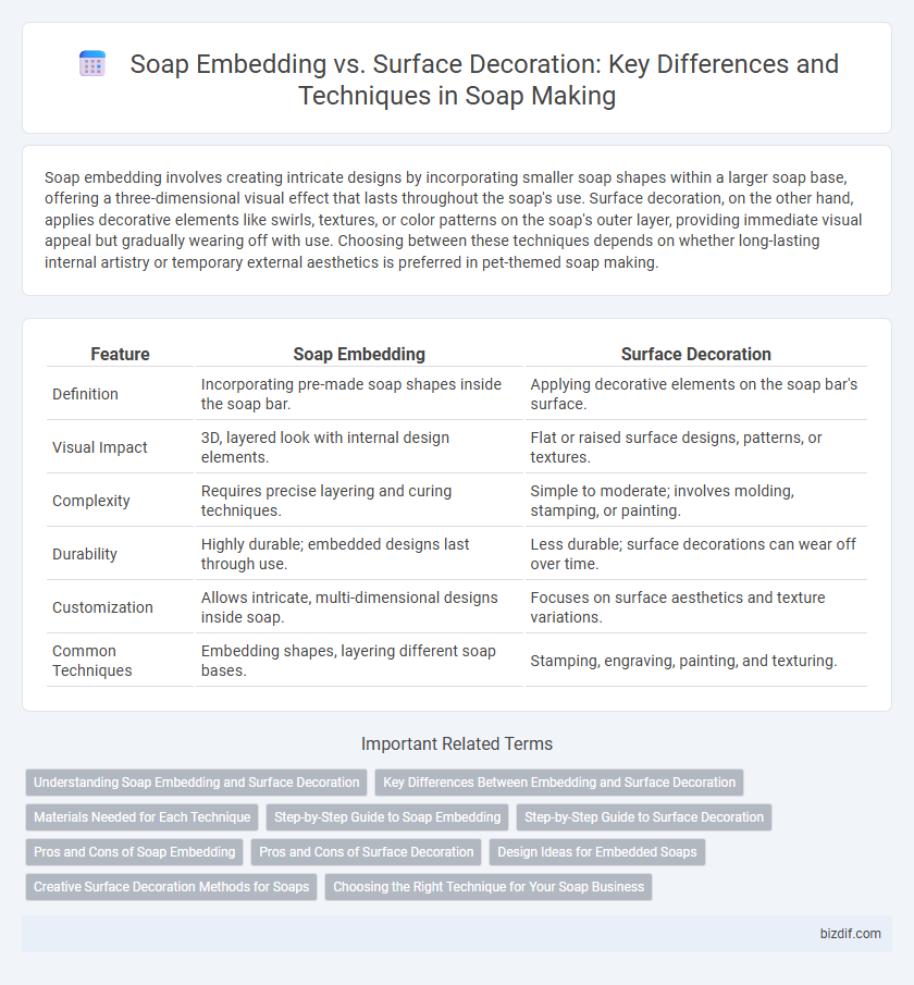 Soap Embedding vs. Surface Decoration: Key Differences and Techniques in Soap Making