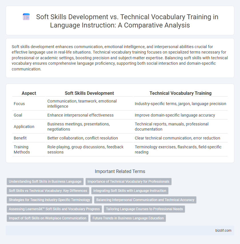 Soft Skills Development vs. Technical Vocabulary Training in Language Instruction: A Comparative Analysis