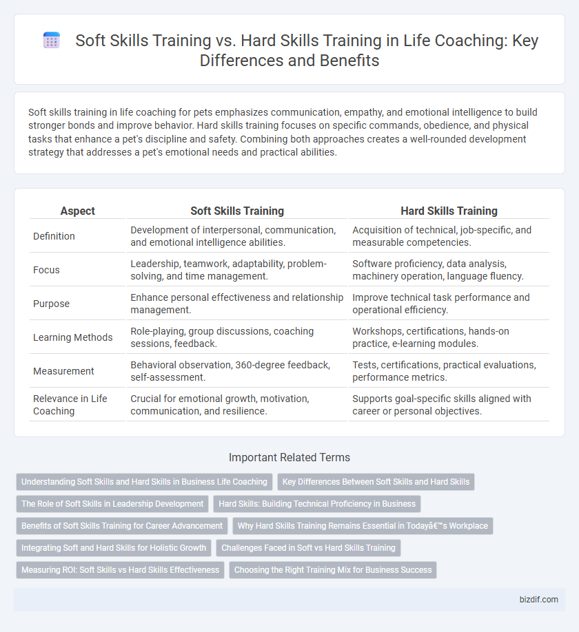 Soft Skills Training vs. Hard Skills Training in Life Coaching: Key Differences and Benefits