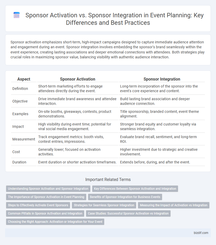 Sponsor Activation vs. Sponsor Integration in Event Planning: Key Differences and Best Practices