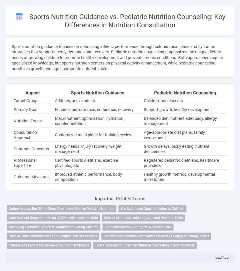 Sports Nutrition Guidance vs. Pediatric Nutrition Counseling: Key Differences in Nutrition Consultation