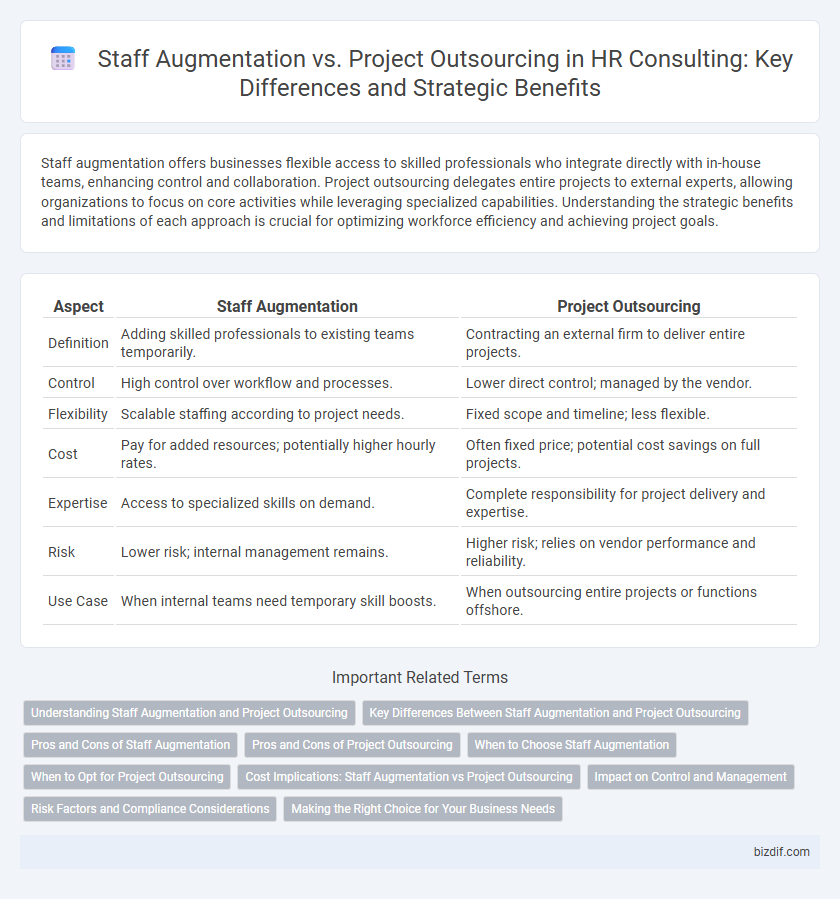 Staff Augmentation vs. Project Outsourcing in HR Consulting: Key Differences and Strategic Benefits