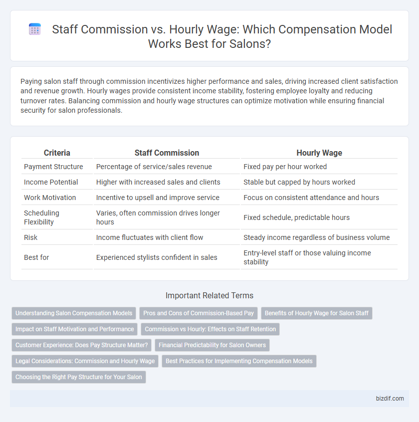 Staff Commission vs. Hourly Wage: Which Compensation Model Works Best for Salons?