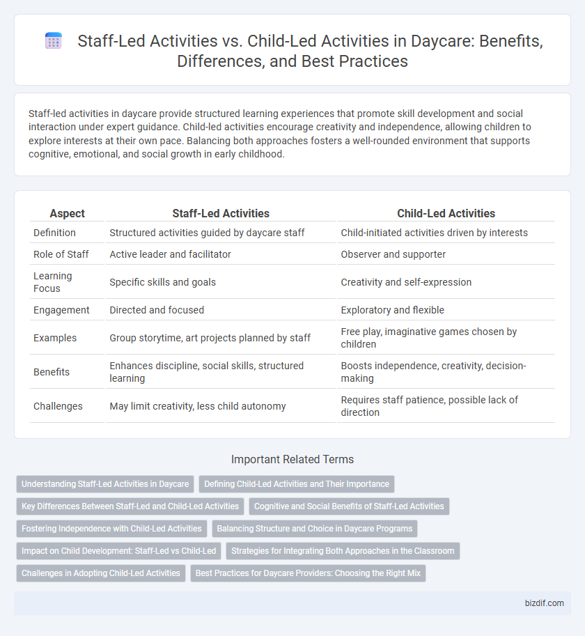 Staff-Led Activities vs. Child-Led Activities in Daycare: Benefits, Differences, and Best Practices
