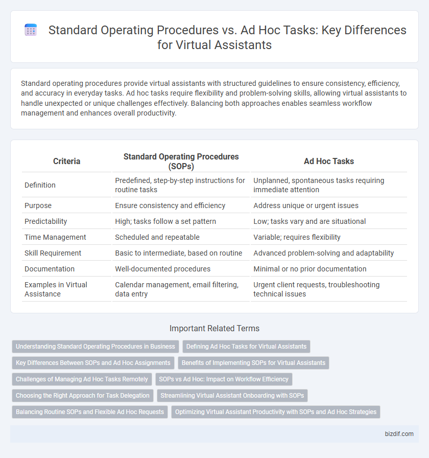 Standard Operating Procedures vs. Ad Hoc Tasks: Key Differences for Virtual Assistants