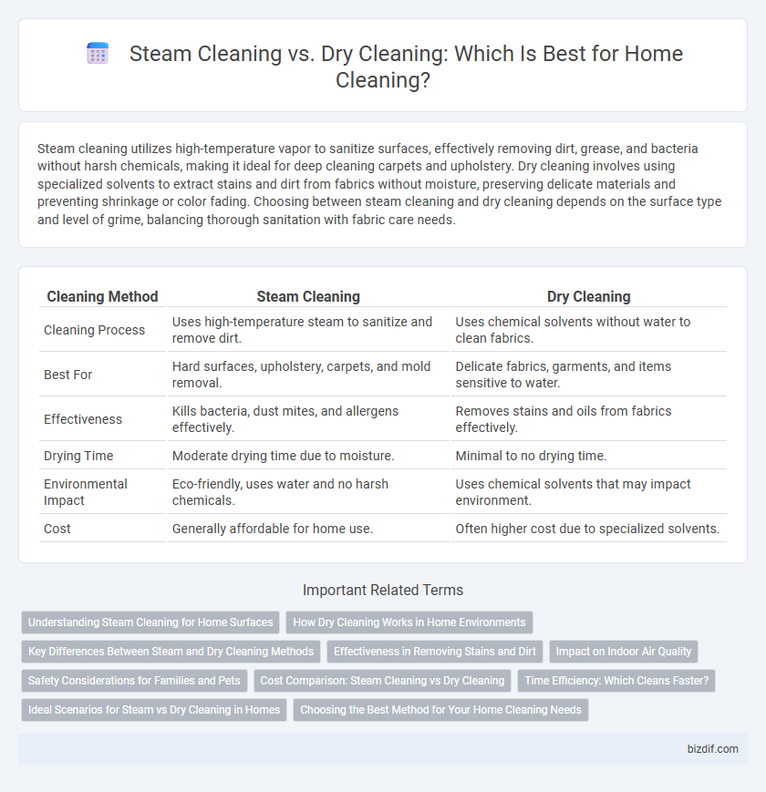 Steam Cleaning vs. Dry Cleaning: Which Is Best for Home Cleaning?