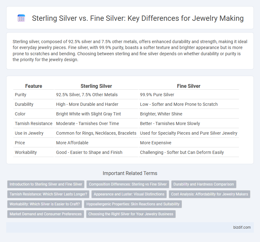 Sterling Silver vs. Fine Silver: Key Differences for Jewelry Making