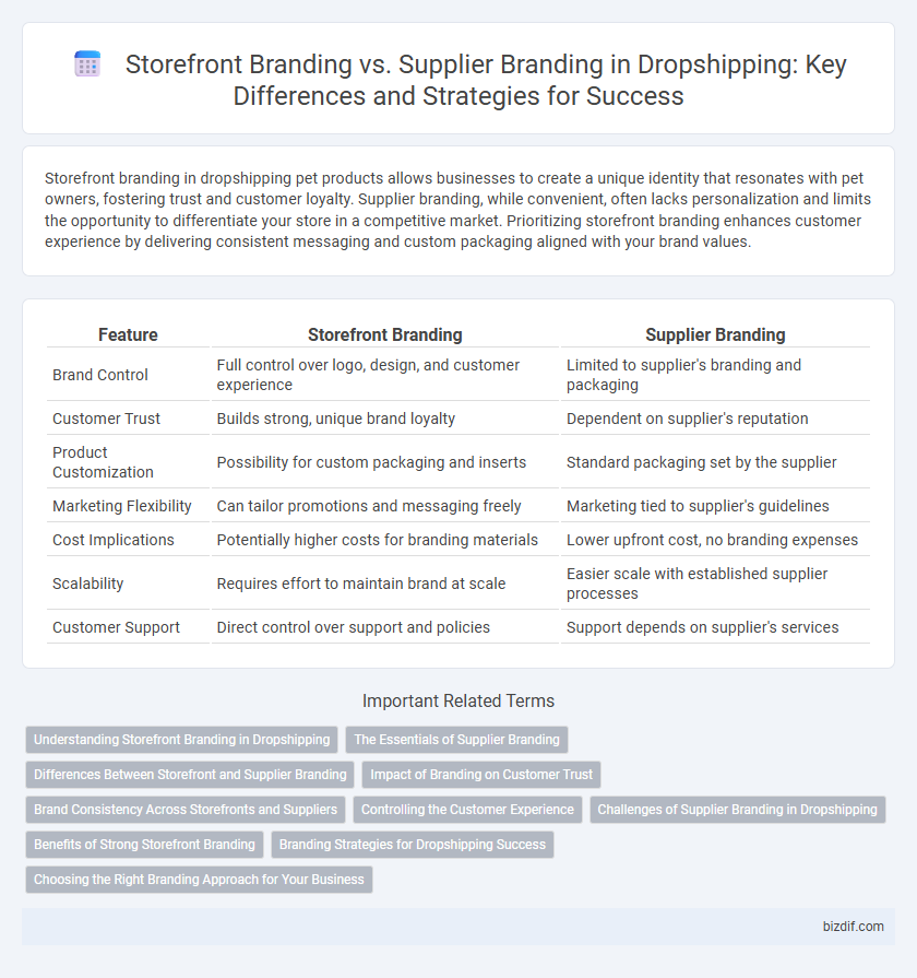Storefront Branding vs. Supplier Branding in Dropshipping: Key Differences and Strategies for Success