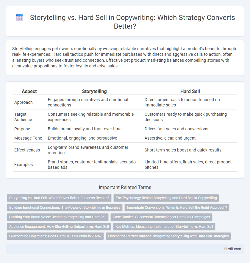 Storytelling vs. Hard Sell in Copywriting: Which Strategy Converts Better?