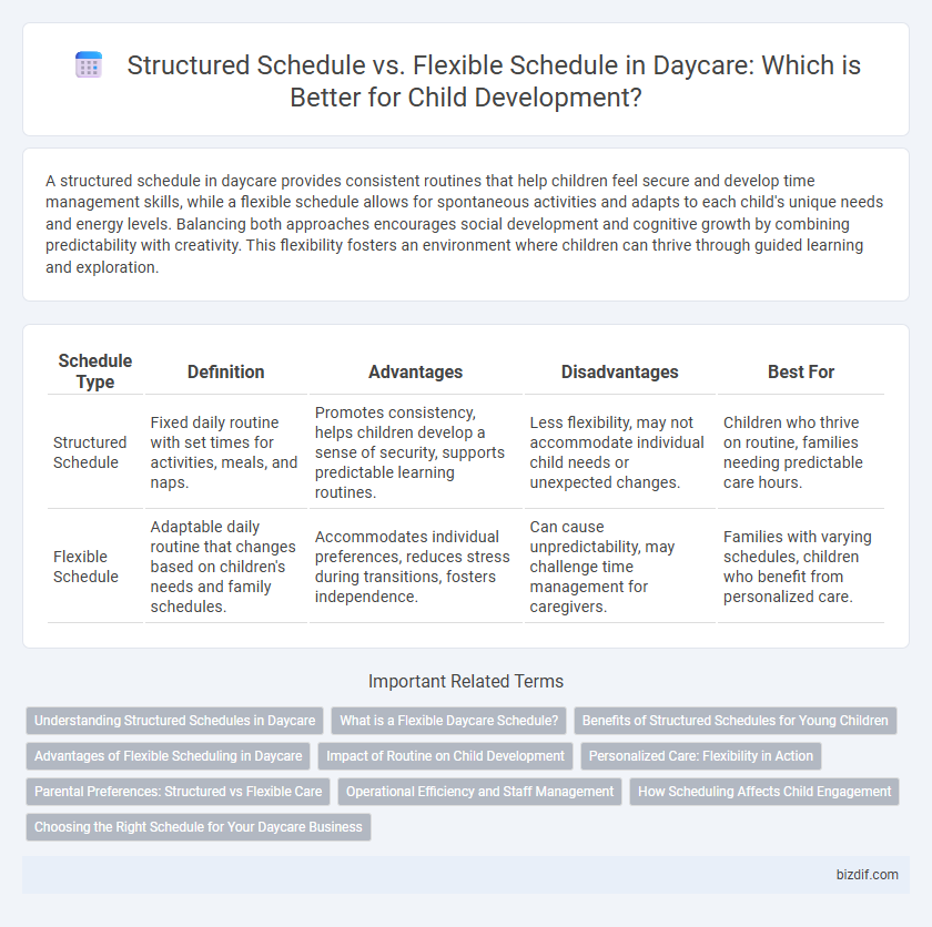 Structured Schedule vs. Flexible Schedule in Daycare: Which is Better for Child Development?