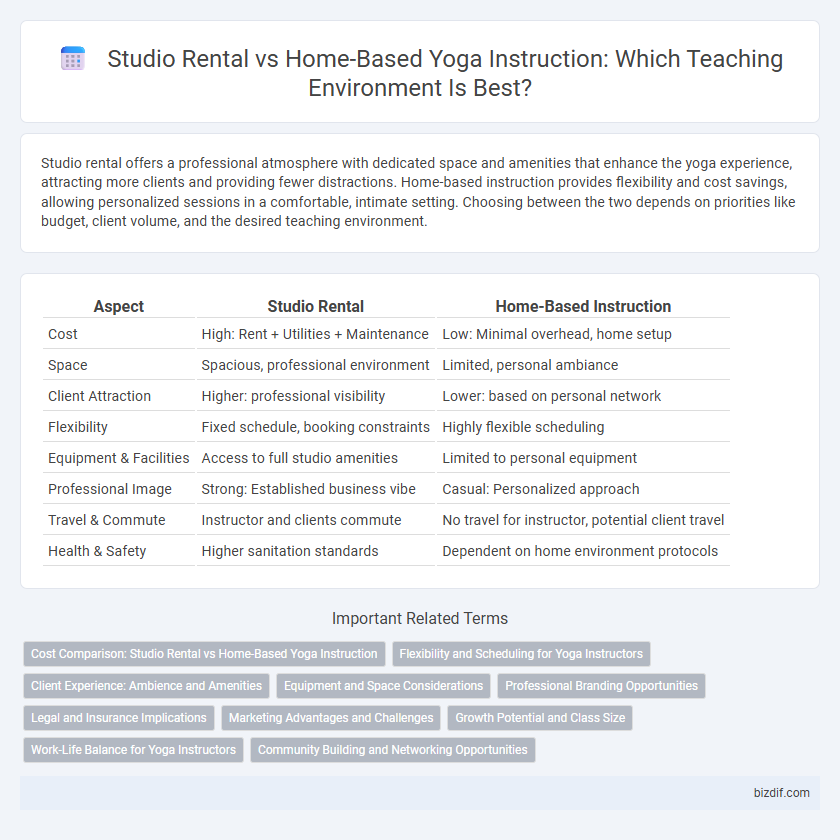 Studio Rental vs Home-Based Yoga Instruction: Which Teaching Environment Is Best?