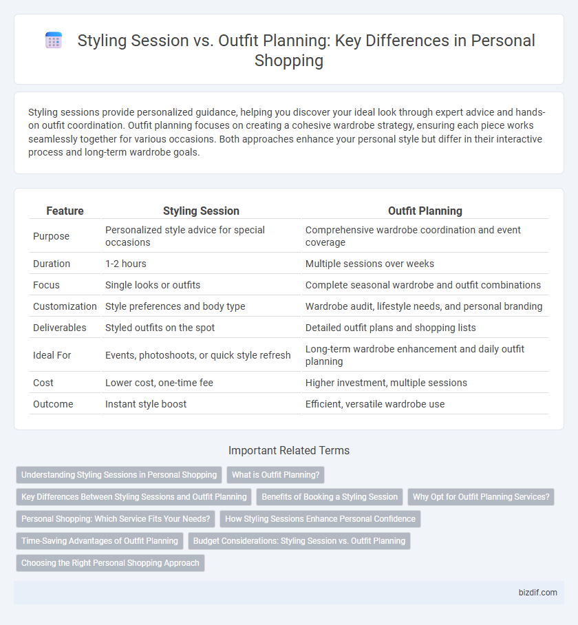 Styling Session vs. Outfit Planning: Key Differences in Personal Shopping