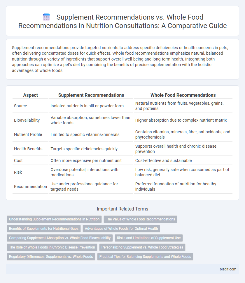 Supplement Recommendations vs. Whole Food Recommendations in Nutrition Consultations: A Comparative Guide
