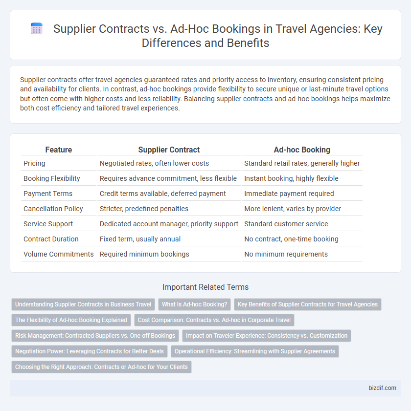 Supplier Contracts vs. Ad-Hoc Bookings in Travel Agencies: Key Differences and Benefits