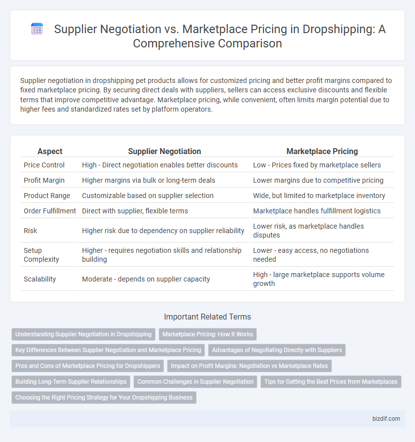 Supplier Negotiation vs. Marketplace Pricing in Dropshipping: A Comprehensive Comparison