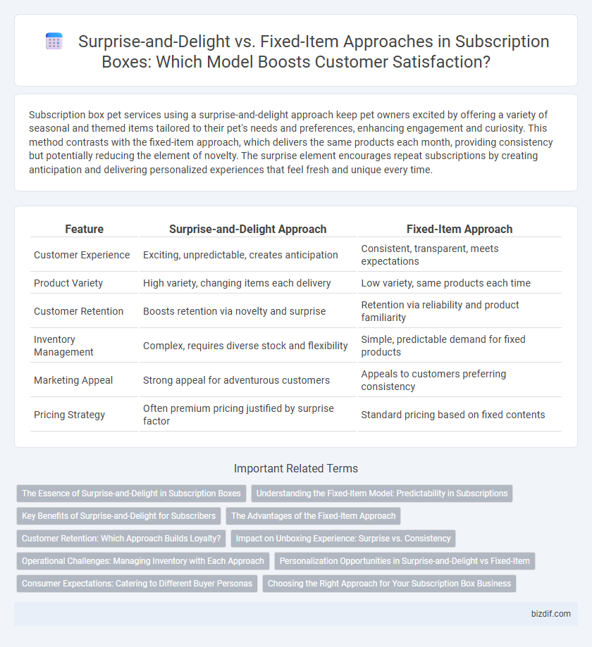 Surprise-and-Delight vs. Fixed-Item Approaches in Subscription Boxes: Which Model Boosts Customer Satisfaction?