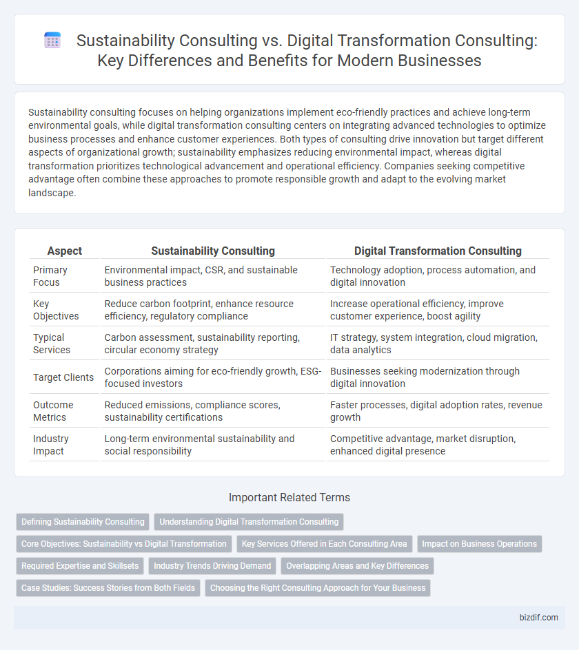 Sustainability Consulting vs. Digital Transformation Consulting: Key Differences and Benefits for Modern Businesses