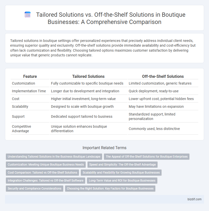 Tailored Solutions vs. Off-the-Shelf Solutions in Boutique Businesses: A Comprehensive Comparison