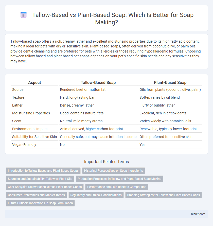 Tallow-Based vs Plant-Based Soap: Which Is Better for Soap Making?
