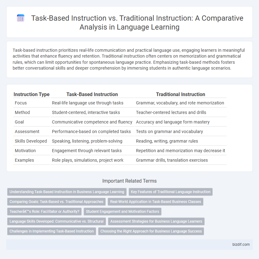 Task-Based Instruction vs. Traditional Instruction: A Comparative Analysis in Language Learning