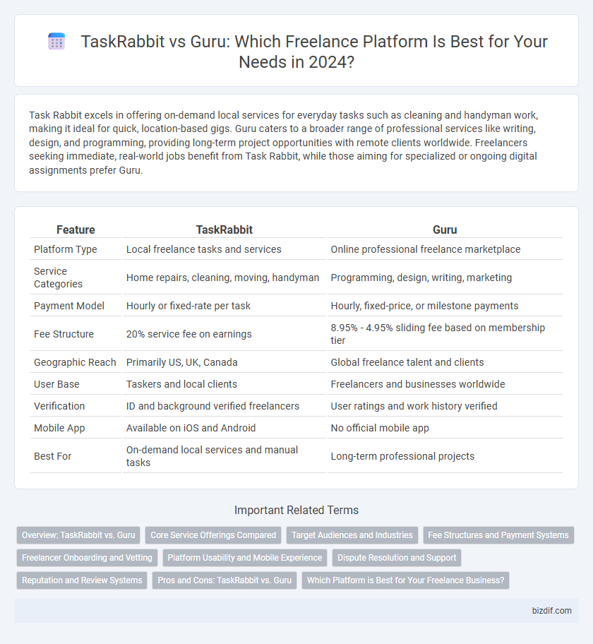 TaskRabbit vs Guru: Which Freelance Platform Is Best for Your Needs in 2024?