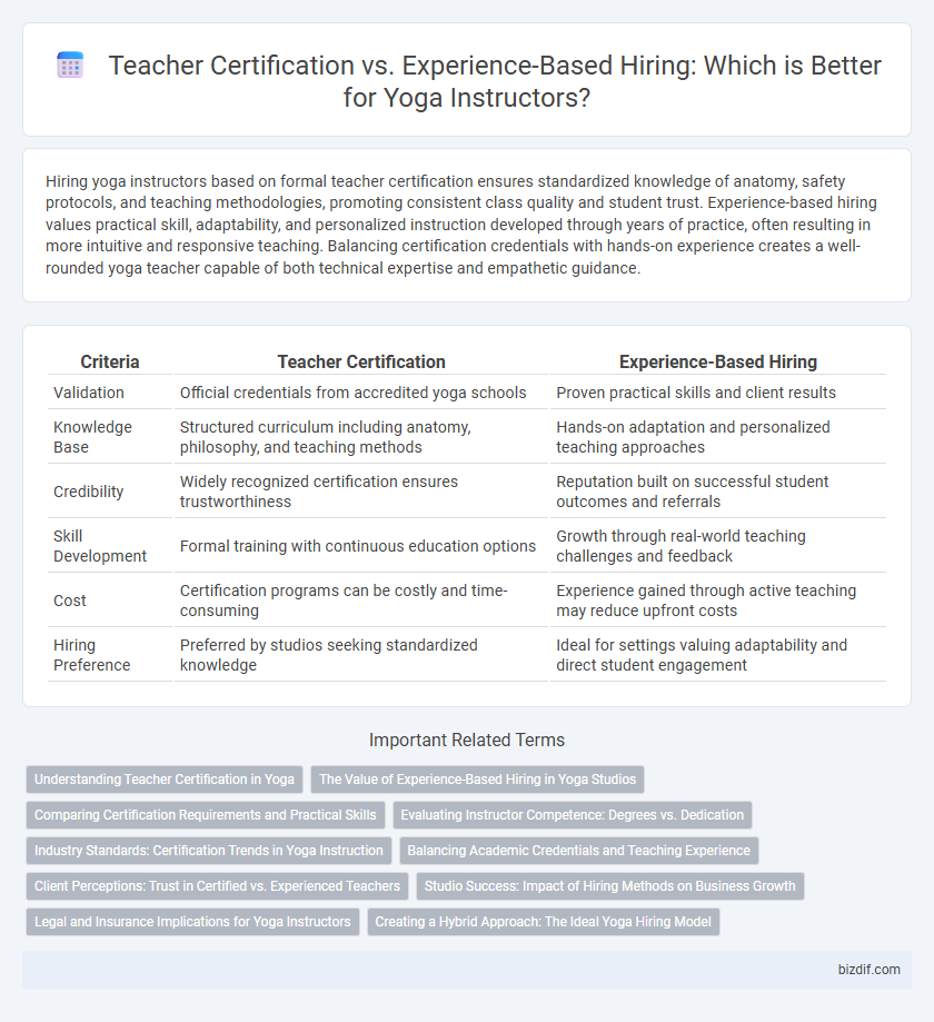 Teacher Certification vs. Experience-Based Hiring: Which is Better for Yoga Instructors?