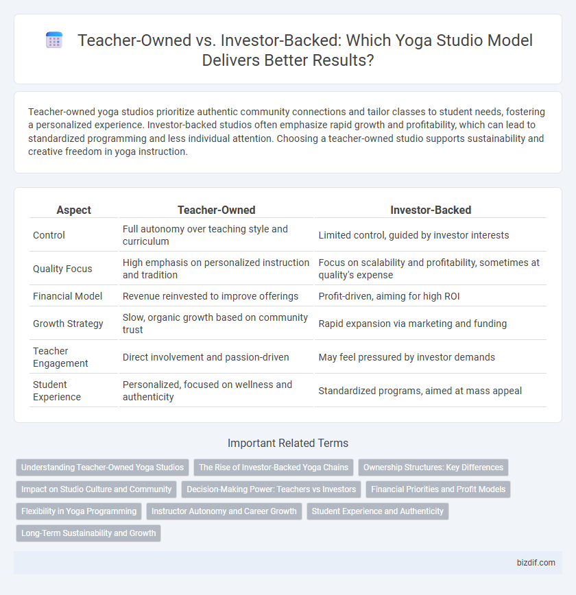Teacher-Owned vs. Investor-Backed: Which Yoga Studio Model Delivers Better Results?