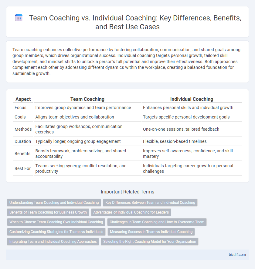Team Coaching vs. Individual Coaching: Key Differences, Benefits, and Best Use Cases