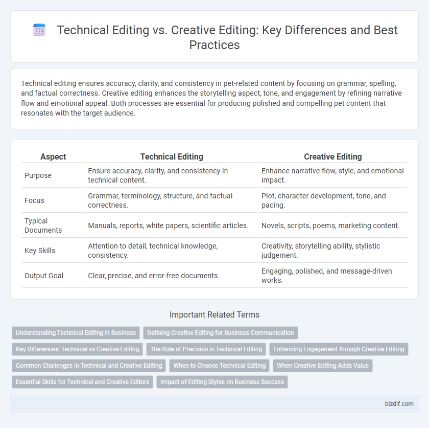Technical Editing vs. Creative Editing: Key Differences and Best Practices
