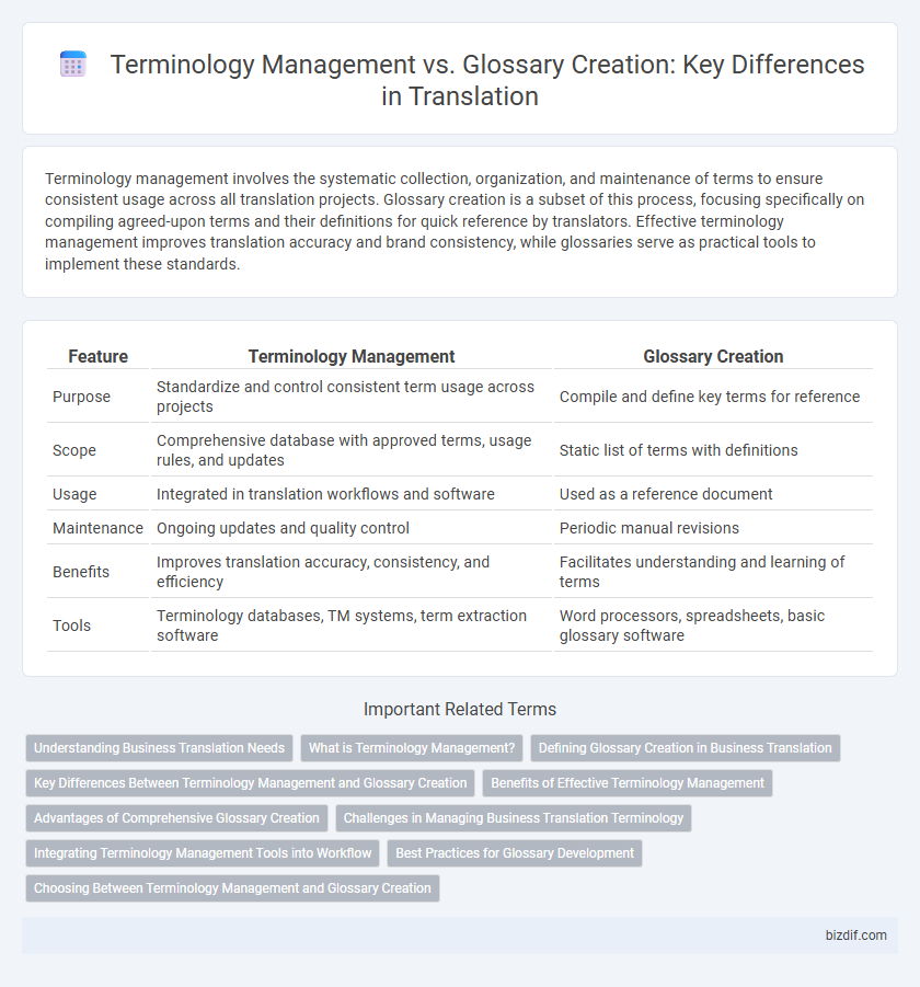 Terminology Management vs. Glossary Creation: Key Differences in Translation